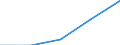 KN 28352900 /Exporte /Einheit = Preise (Euro/Tonne) /Partnerland: Faeroer /Meldeland: Eur27 /28352900:Phosphate (Ausg. Triammoniumphosphat, Mononatriumdihydrogenphosphat, Dinatriumhydrogenphosphat, Trinatriumphosphat Sowie Phosphate des Kaliums und des Calciums)