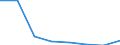 KN 28352900 /Exporte /Einheit = Preise (Euro/Tonne) /Partnerland: Norwegen /Meldeland: Eur27 /28352900:Phosphate (Ausg. Triammoniumphosphat, Mononatriumdihydrogenphosphat, Dinatriumhydrogenphosphat, Trinatriumphosphat Sowie Phosphate des Kaliums und des Calciums)