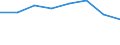 KN 28352900 /Exporte /Einheit = Preise (Euro/Tonne) /Partnerland: Finnland /Meldeland: Eur27 /28352900:Phosphate (Ausg. Triammoniumphosphat, Mononatriumdihydrogenphosphat, Dinatriumhydrogenphosphat, Trinatriumphosphat Sowie Phosphate des Kaliums und des Calciums)