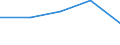 KN 28352900 /Exporte /Einheit = Preise (Euro/Tonne) /Partnerland: Tschechoslow /Meldeland: Eur27 /28352900:Phosphate (Ausg. Triammoniumphosphat, Mononatriumdihydrogenphosphat, Dinatriumhydrogenphosphat, Trinatriumphosphat Sowie Phosphate des Kaliums und des Calciums)