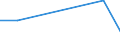 KN 28352900 /Exporte /Einheit = Preise (Euro/Tonne) /Partnerland: Bulgarien /Meldeland: Eur27 /28352900:Phosphate (Ausg. Triammoniumphosphat, Mononatriumdihydrogenphosphat, Dinatriumhydrogenphosphat, Trinatriumphosphat Sowie Phosphate des Kaliums und des Calciums)