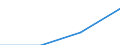 KN 28352900 /Exporte /Einheit = Preise (Euro/Tonne) /Partnerland: Slowenien /Meldeland: Eur27 /28352900:Phosphate (Ausg. Triammoniumphosphat, Mononatriumdihydrogenphosphat, Dinatriumhydrogenphosphat, Trinatriumphosphat Sowie Phosphate des Kaliums und des Calciums)