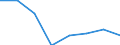 KN 28352900 /Exporte /Einheit = Preise (Euro/Tonne) /Partnerland: Aegypten /Meldeland: Eur27 /28352900:Phosphate (Ausg. Triammoniumphosphat, Mononatriumdihydrogenphosphat, Dinatriumhydrogenphosphat, Trinatriumphosphat Sowie Phosphate des Kaliums und des Calciums)