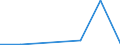 KN 28352900 /Exporte /Einheit = Preise (Euro/Tonne) /Partnerland: Sierra Leone /Meldeland: Eur27 /28352900:Phosphate (Ausg. Triammoniumphosphat, Mononatriumdihydrogenphosphat, Dinatriumhydrogenphosphat, Trinatriumphosphat Sowie Phosphate des Kaliums und des Calciums)