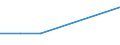 KN 28352900 /Exporte /Einheit = Preise (Euro/Tonne) /Partnerland: Gabun /Meldeland: Eur27 /28352900:Phosphate (Ausg. Triammoniumphosphat, Mononatriumdihydrogenphosphat, Dinatriumhydrogenphosphat, Trinatriumphosphat Sowie Phosphate des Kaliums und des Calciums)