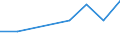 KN 28352900 /Exporte /Einheit = Preise (Euro/Tonne) /Partnerland: Tansania /Meldeland: Eur27 /28352900:Phosphate (Ausg. Triammoniumphosphat, Mononatriumdihydrogenphosphat, Dinatriumhydrogenphosphat, Trinatriumphosphat Sowie Phosphate des Kaliums und des Calciums)