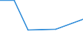 KN 28352900 /Exporte /Einheit = Preise (Euro/Tonne) /Partnerland: Seychellen /Meldeland: Eur27 /28352900:Phosphate (Ausg. Triammoniumphosphat, Mononatriumdihydrogenphosphat, Dinatriumhydrogenphosphat, Trinatriumphosphat Sowie Phosphate des Kaliums und des Calciums)