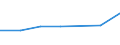 KN 28352900 /Exporte /Einheit = Preise (Euro/Tonne) /Partnerland: El Salvador /Meldeland: Eur27 /28352900:Phosphate (Ausg. Triammoniumphosphat, Mononatriumdihydrogenphosphat, Dinatriumhydrogenphosphat, Trinatriumphosphat Sowie Phosphate des Kaliums und des Calciums)