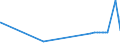 KN 28352910 /Exporte /Einheit = Preise (Euro/Tonne) /Partnerland: Griechenland /Meldeland: Eur27_2020 /28352910:Triammoniumphosphat