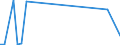 KN 28352910 /Exporte /Einheit = Preise (Euro/Tonne) /Partnerland: Ver.koenigreich(Ohne Nordirland) /Meldeland: Eur27_2020 /28352910:Triammoniumphosphat