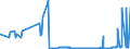 KN 28352910 /Exporte /Einheit = Preise (Euro/Tonne) /Partnerland: Belgien /Meldeland: Eur27_2020 /28352910:Triammoniumphosphat