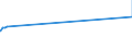 KN 28352910 /Exporte /Einheit = Preise (Euro/Tonne) /Partnerland: Luxemburg /Meldeland: Eur15 /28352910:Triammoniumphosphat