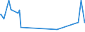 KN 28352910 /Exporte /Einheit = Preise (Euro/Tonne) /Partnerland: Schweden /Meldeland: Eur27_2020 /28352910:Triammoniumphosphat