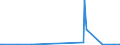 KN 28352910 /Exporte /Einheit = Preise (Euro/Tonne) /Partnerland: Finnland /Meldeland: Eur27_2020 /28352910:Triammoniumphosphat