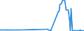 KN 28352910 /Exporte /Einheit = Preise (Euro/Tonne) /Partnerland: Oesterreich /Meldeland: Eur27_2020 /28352910:Triammoniumphosphat