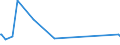 KN 28352910 /Exporte /Einheit = Preise (Euro/Tonne) /Partnerland: Tuerkei /Meldeland: Europäische Union /28352910:Triammoniumphosphat