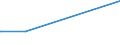 KN 28352910 /Exporte /Einheit = Preise (Euro/Tonne) /Partnerland: Estland /Meldeland: Eur27 /28352910:Triammoniumphosphat