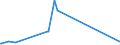 KN 28352910 /Exporte /Einheit = Preise (Euro/Tonne) /Partnerland: Litauen /Meldeland: Europäische Union /28352910:Triammoniumphosphat