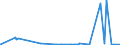 KN 28352910 /Exporte /Einheit = Preise (Euro/Tonne) /Partnerland: Polen /Meldeland: Eur27_2020 /28352910:Triammoniumphosphat