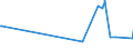 CN 28352910 /Exports /Unit = Prices (Euro/ton) /Partner: Czech Rep. /Reporter: Eur27_2020 /28352910:Phosphate of Triammonium