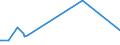 KN 28352910 /Exporte /Einheit = Preise (Euro/Tonne) /Partnerland: Slowakei /Meldeland: Europäische Union /28352910:Triammoniumphosphat