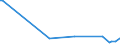 KN 28352910 /Exporte /Einheit = Preise (Euro/Tonne) /Partnerland: Ungarn /Meldeland: Eur27_2020 /28352910:Triammoniumphosphat