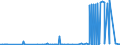 KN 28352910 /Exporte /Einheit = Preise (Euro/Tonne) /Partnerland: Rumaenien /Meldeland: Eur27_2020 /28352910:Triammoniumphosphat