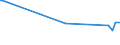 KN 28352910 /Exporte /Einheit = Preise (Euro/Tonne) /Partnerland: Bulgarien /Meldeland: Eur27_2020 /28352910:Triammoniumphosphat