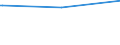 KN 28352910 /Exporte /Einheit = Preise (Euro/Tonne) /Partnerland: Albanien /Meldeland: Eur27 /28352910:Triammoniumphosphat