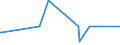 KN 28352910 /Exporte /Einheit = Preise (Euro/Tonne) /Partnerland: Ukraine /Meldeland: Eur27_2020 /28352910:Triammoniumphosphat