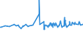 KN 28352910 /Exporte /Einheit = Preise (Euro/Tonne) /Partnerland: Moldau /Meldeland: Eur27_2020 /28352910:Triammoniumphosphat