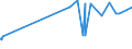 KN 28352910 /Exporte /Einheit = Preise (Euro/Tonne) /Partnerland: Russland /Meldeland: Eur27_2020 /28352910:Triammoniumphosphat