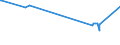 KN 28352910 /Exporte /Einheit = Preise (Euro/Tonne) /Partnerland: Slowenien /Meldeland: Europäische Union /28352910:Triammoniumphosphat