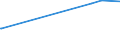 KN 28352910 /Exporte /Einheit = Preise (Euro/Tonne) /Partnerland: Ehem.jug.rep.mazed /Meldeland: Europäische Union /28352910:Triammoniumphosphat