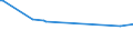 KN 28352910 /Exporte /Einheit = Preise (Euro/Tonne) /Partnerland: Marokko /Meldeland: Europäische Union /28352910:Triammoniumphosphat