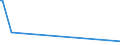 KN 28352910 /Exporte /Einheit = Preise (Euro/Tonne) /Partnerland: Ghana /Meldeland: Eur15 /28352910:Triammoniumphosphat