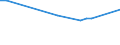 KN 28352910 /Exporte /Einheit = Preise (Euro/Tonne) /Partnerland: Mexiko /Meldeland: Europäische Union /28352910:Triammoniumphosphat