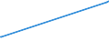 KN 28352910 /Exporte /Einheit = Preise (Euro/Tonne) /Partnerland: Argentinien /Meldeland: Europäische Union /28352910:Triammoniumphosphat