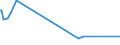 KN 28352910 /Exporte /Einheit = Preise (Euro/Tonne) /Partnerland: Indien /Meldeland: Eur27_2020 /28352910:Triammoniumphosphat