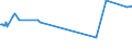 KN 28352910 /Exporte /Einheit = Preise (Euro/Tonne) /Partnerland: Singapur /Meldeland: Europäische Union /28352910:Triammoniumphosphat