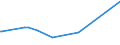 KN 28352910 /Exporte /Einheit = Preise (Euro/Tonne) /Partnerland: China /Meldeland: Europäische Union /28352910:Triammoniumphosphat