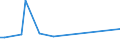 KN 28352910 /Exporte /Einheit = Preise (Euro/Tonne) /Partnerland: Hongkong /Meldeland: Eur15 /28352910:Triammoniumphosphat