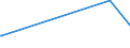 KN 28352910 /Exporte /Einheit = Preise (Euro/Tonne) /Partnerland: Australien /Meldeland: Europäische Union /28352910:Triammoniumphosphat