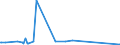 KN 28352910 /Exporte /Einheit = Mengen in Tonnen /Partnerland: Irland /Meldeland: Europäische Union /28352910:Triammoniumphosphat