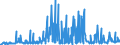 KN 28352930 /Exporte /Einheit = Preise (Euro/Tonne) /Partnerland: Irland /Meldeland: Eur27_2020 /28352930:Trinatriumphosphat