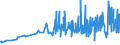 KN 28352930 /Exporte /Einheit = Preise (Euro/Tonne) /Partnerland: Luxemburg /Meldeland: Eur27_2020 /28352930:Trinatriumphosphat