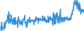 KN 28352930 /Exporte /Einheit = Preise (Euro/Tonne) /Partnerland: Oesterreich /Meldeland: Eur27_2020 /28352930:Trinatriumphosphat