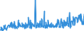 KN 28352930 /Exporte /Einheit = Preise (Euro/Tonne) /Partnerland: Schweiz /Meldeland: Eur27_2020 /28352930:Trinatriumphosphat