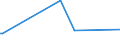 KN 28352930 /Exporte /Einheit = Preise (Euro/Tonne) /Partnerland: Faeroeer Inseln /Meldeland: Europäische Union /28352930:Trinatriumphosphat