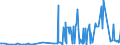 KN 28352930 /Exporte /Einheit = Preise (Euro/Tonne) /Partnerland: Weissrussland /Meldeland: Eur27_2020 /28352930:Trinatriumphosphat